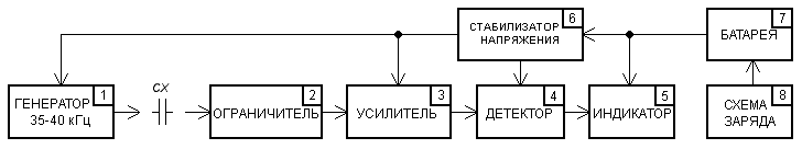 Структурная схема пробника - индикатора ESR электролитических конденсаторов